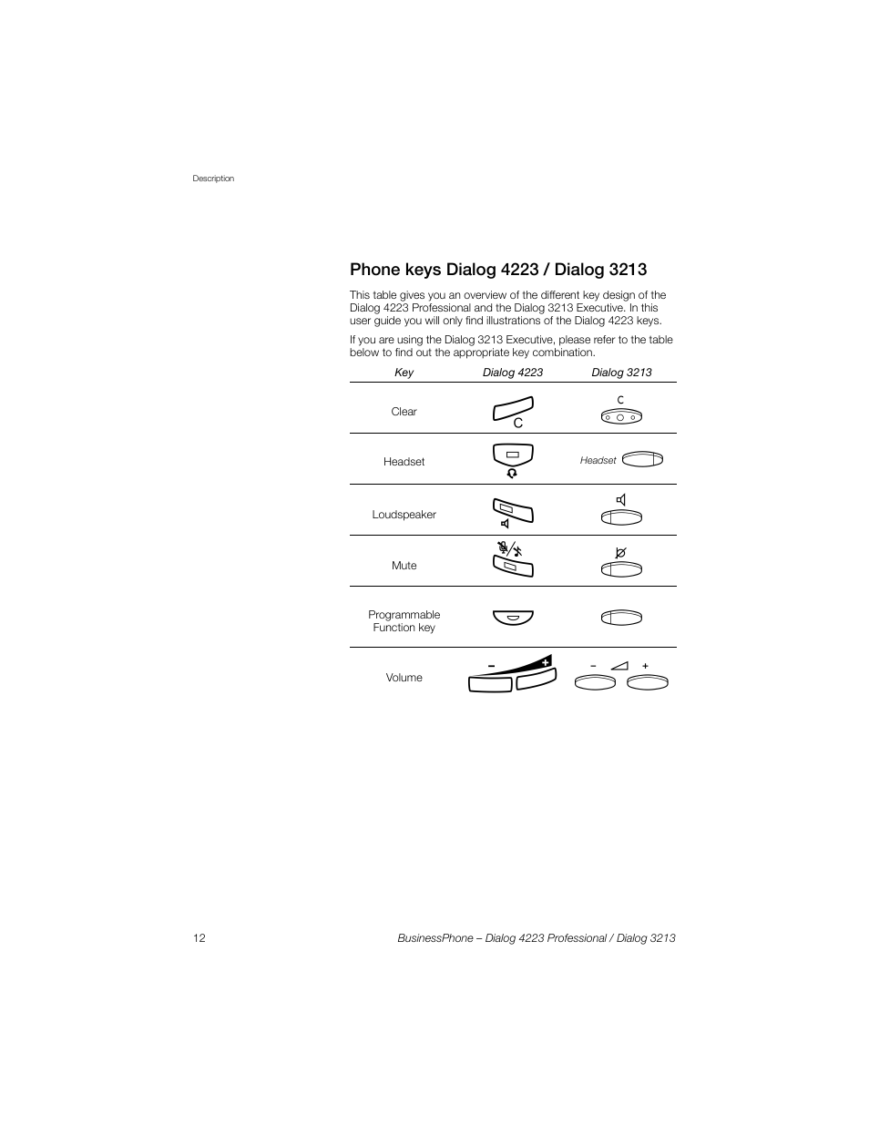 Phone keys dialog 4223 / dialog 3213 | Sony Ericsson Dialog 4223 User Manual | Page 12 / 132