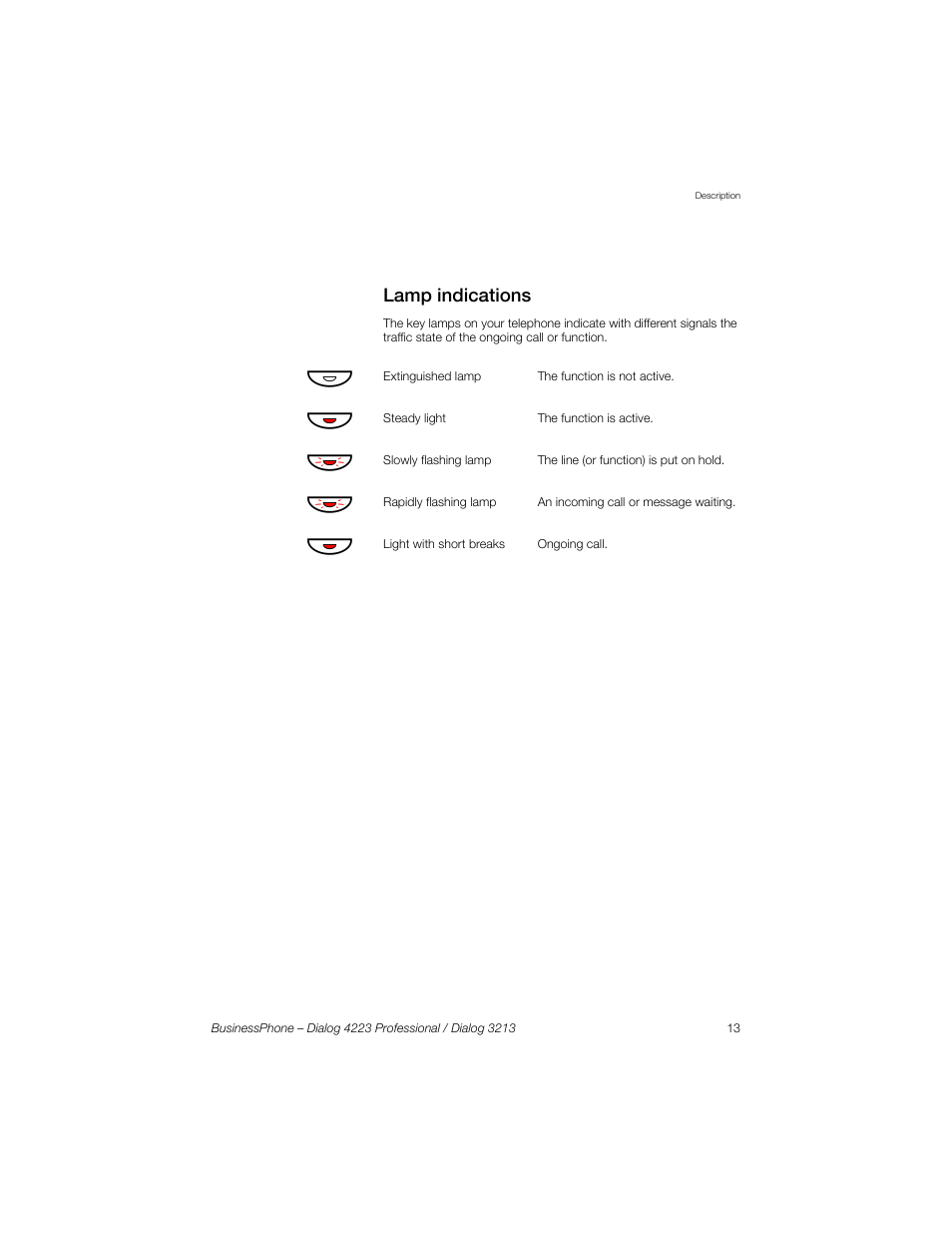 Lamp indications | Sony Ericsson Dialog 4223 User Manual | Page 13 / 132