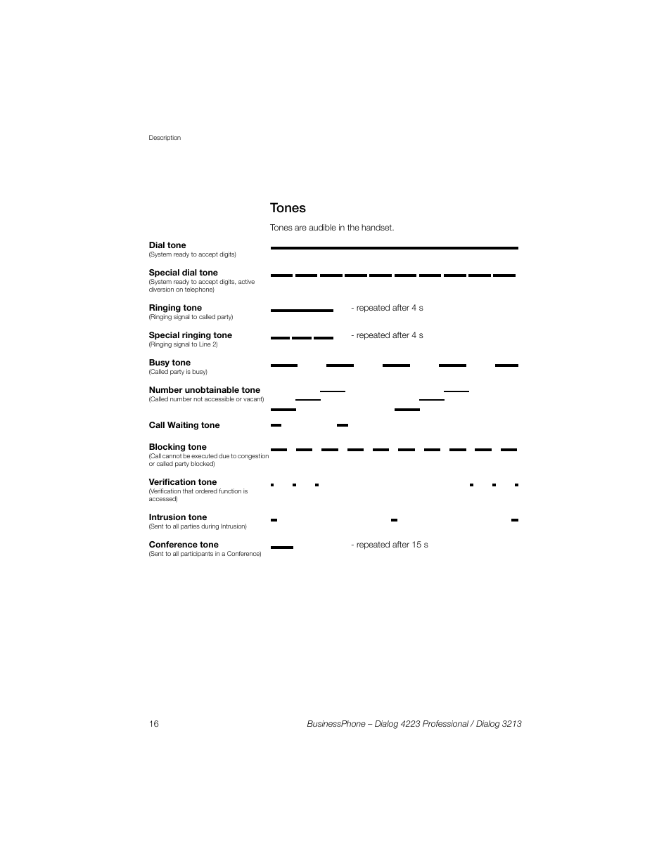 Tones | Sony Ericsson Dialog 4223 User Manual | Page 16 / 132