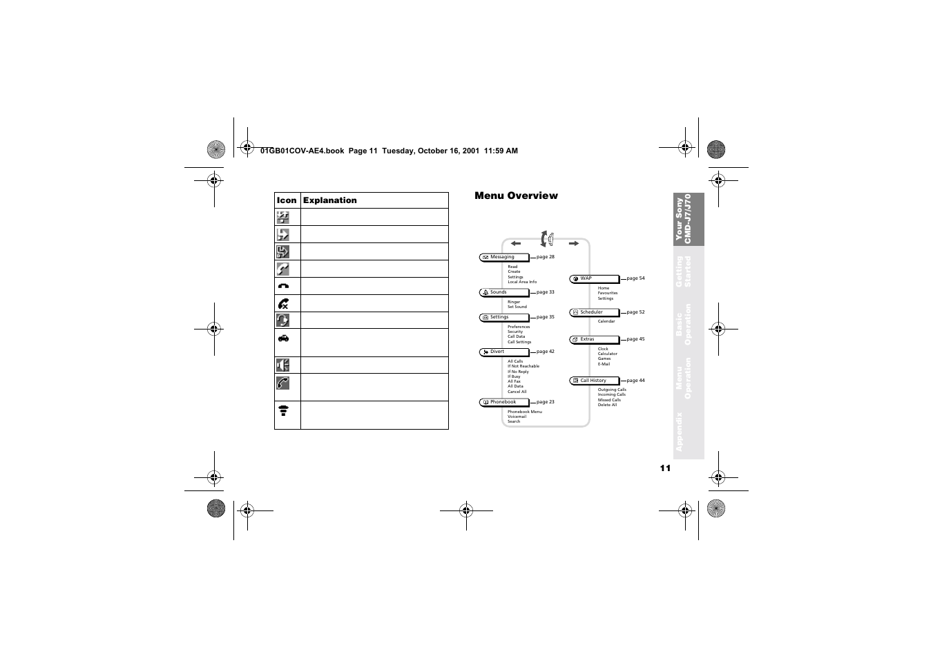 Menu overview | Sony Ericsson CMD-J7 User Manual | Page 11 / 68