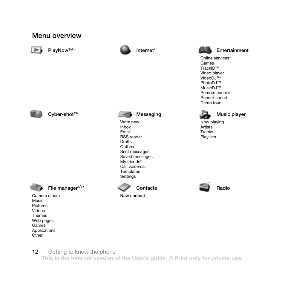 Menu overview | Sony Ericsson K550 User Manual | Page 12 / 97