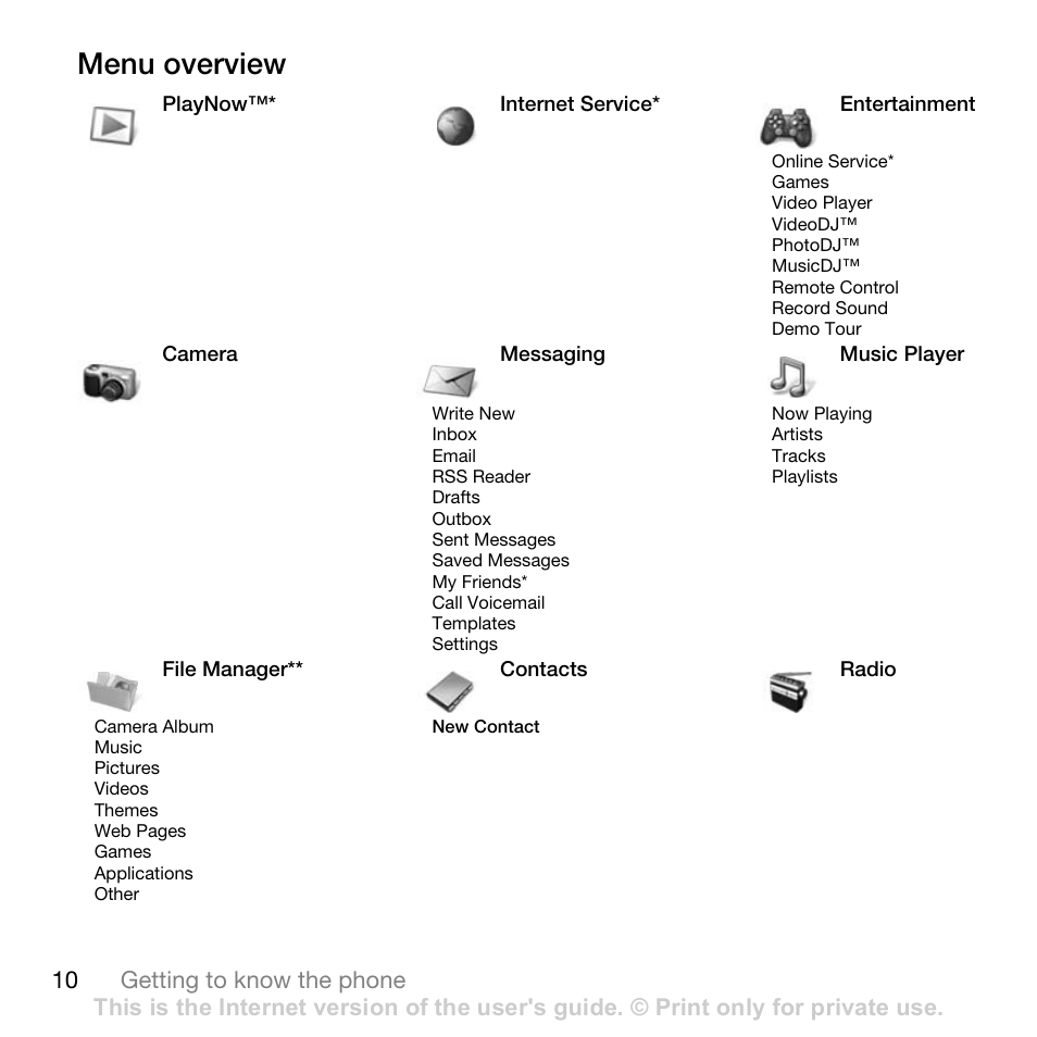 Menu overview | Sony Ericsson Z710c User Manual | Page 10 / 99