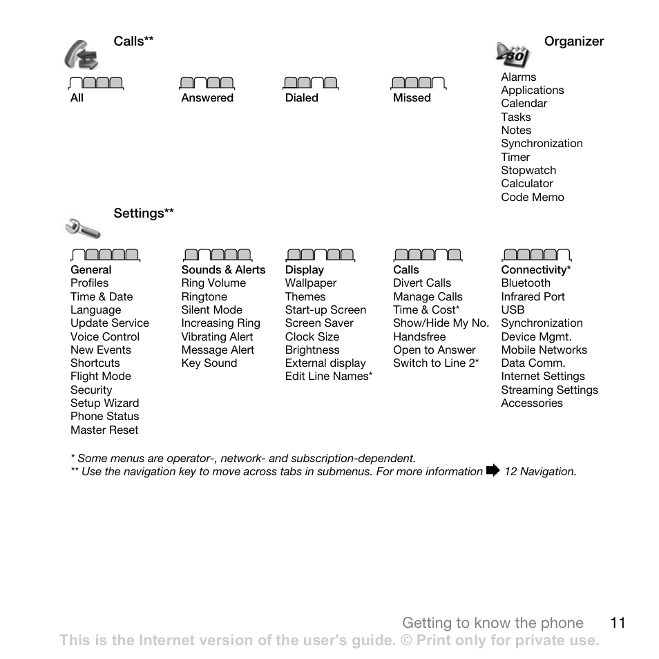 11 getting to know the phone | Sony Ericsson Z710c User Manual | Page 11 / 99