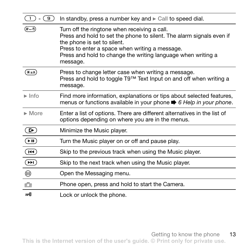 Sony Ericsson Z710c User Manual | Page 13 / 99
