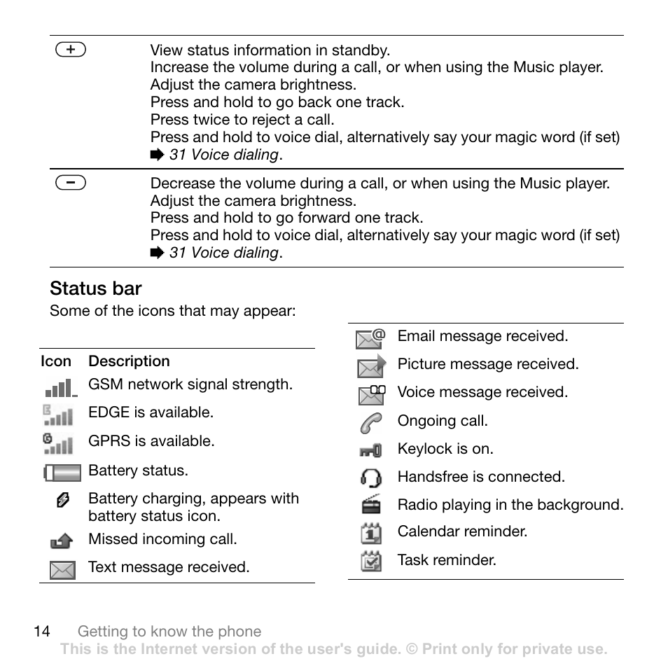 Status bar | Sony Ericsson Z710c User Manual | Page 14 / 99