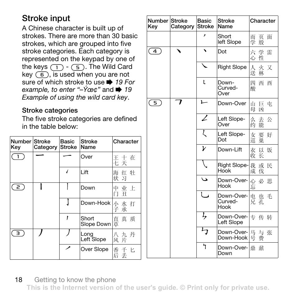 Stroke input, Stroke categories, 18 getting to know the phone | 19 for example, to enter “–ýœ¢” and | Sony Ericsson Z710c User Manual | Page 18 / 99