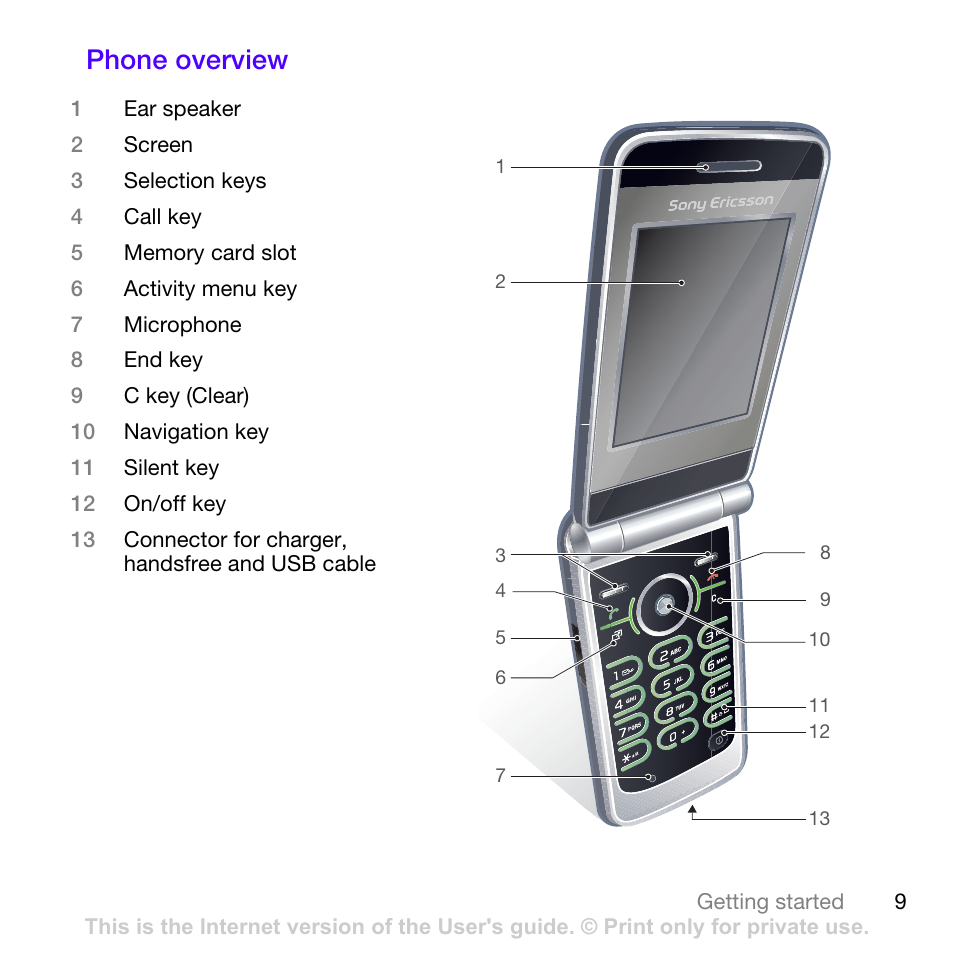 Phone overview | Sony Ericsson Z780i User Manual | Page 9 / 86