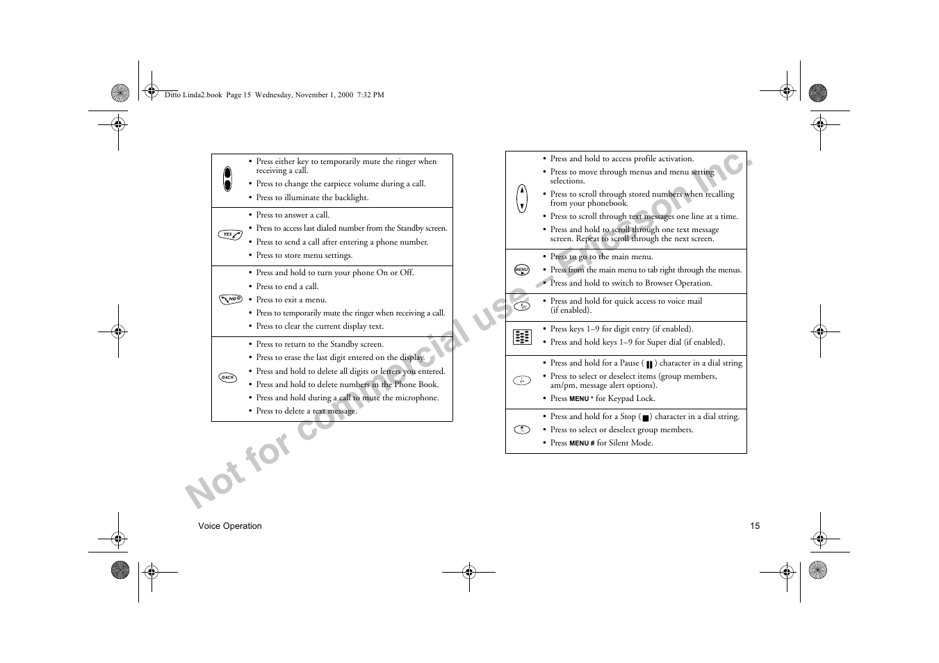 Not for commercial use – ericsson inc | Sony Ericsson R278d User Manual | Page 22 / 77