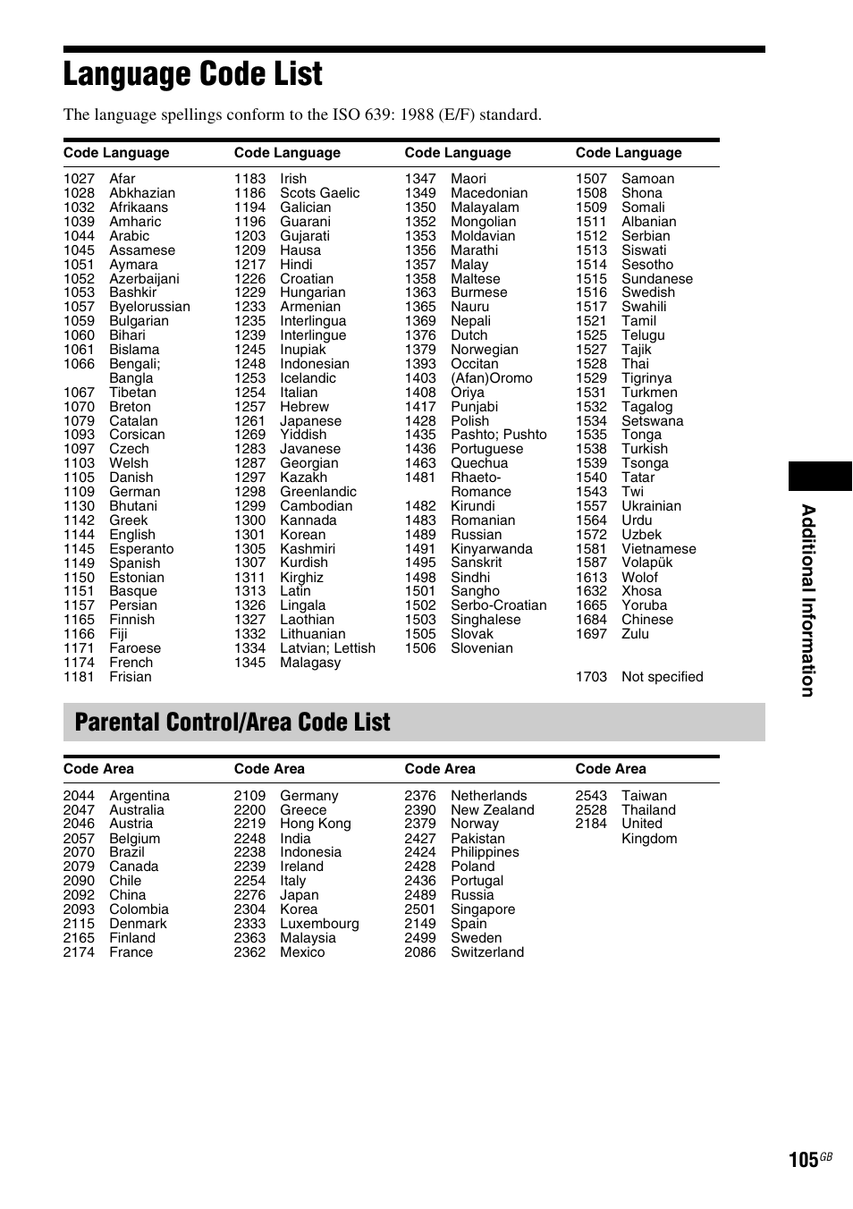 Language code list, Parental control/area code list, Ad ditio n al inf o rm at ion | Sony Ericsson BDV-E300 User Manual | Page 105 / 115