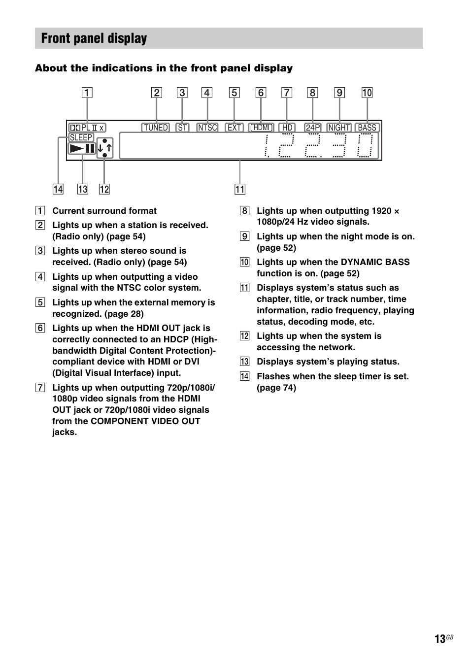 Front panel display | Sony Ericsson BDV-E300 User Manual | Page 13 / 115