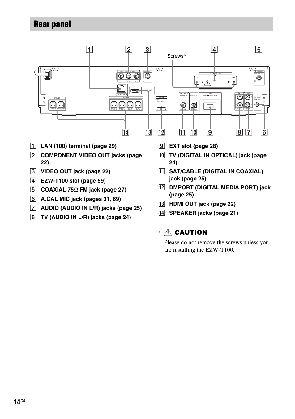 Rear panel, Caution, Screws | Sony Ericsson BDV-E300 User Manual | Page 14 / 115