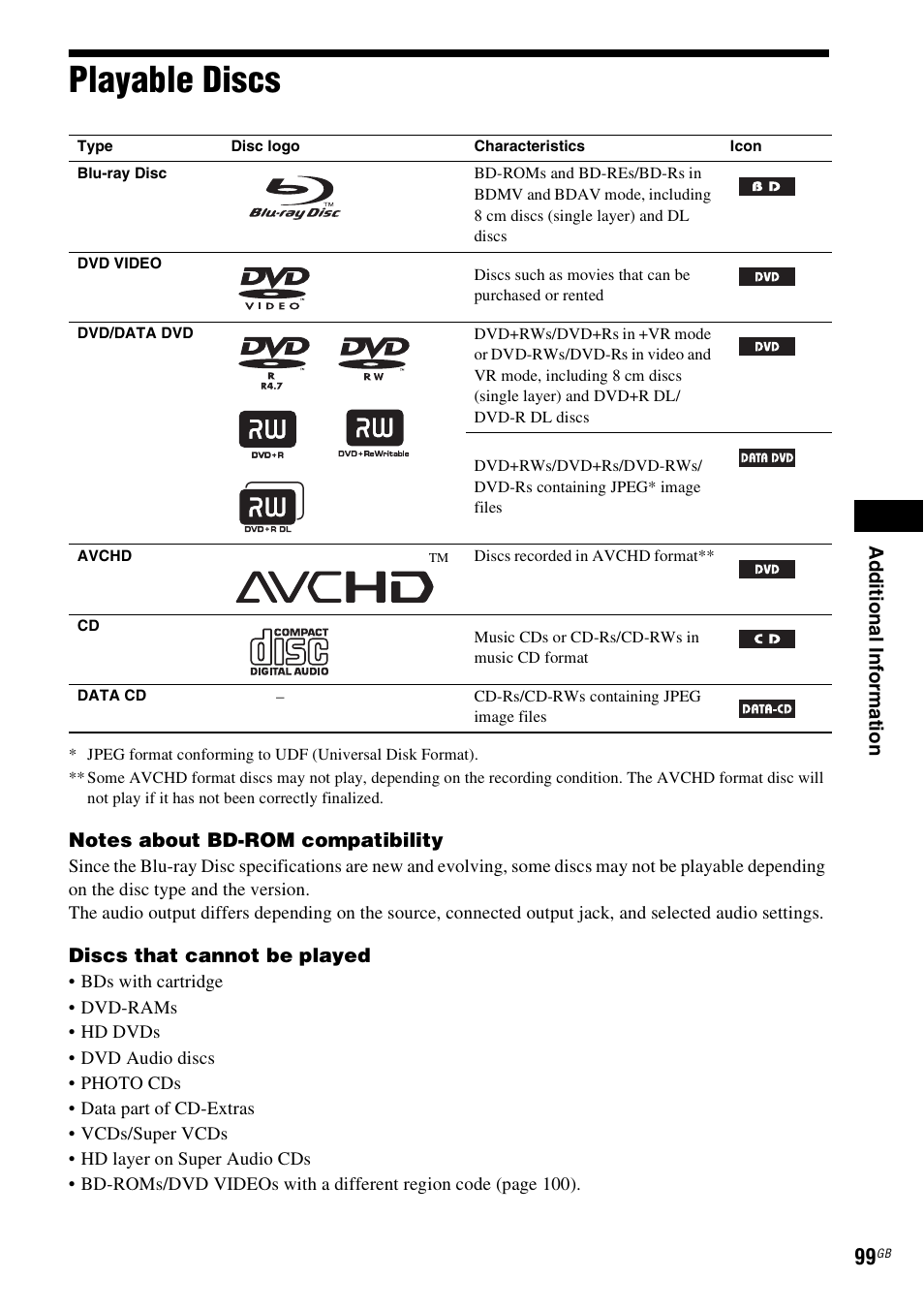 Playable discs | Sony Ericsson BDV-E300 User Manual | Page 99 / 115