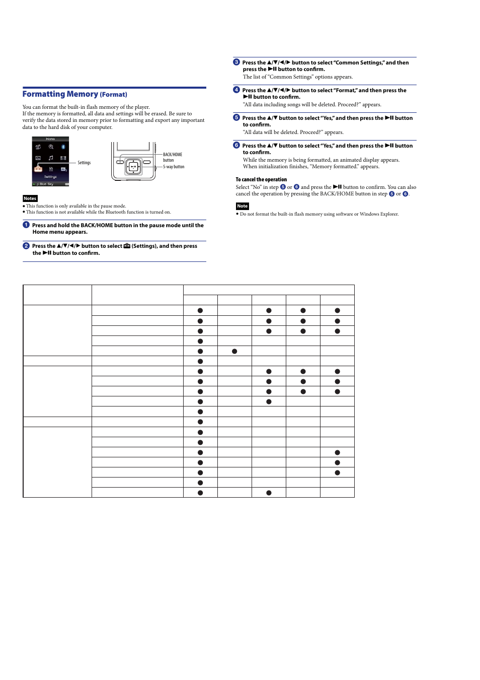 Sony Ericsson NWZ-A826K User Manual | Page 4 / 54
