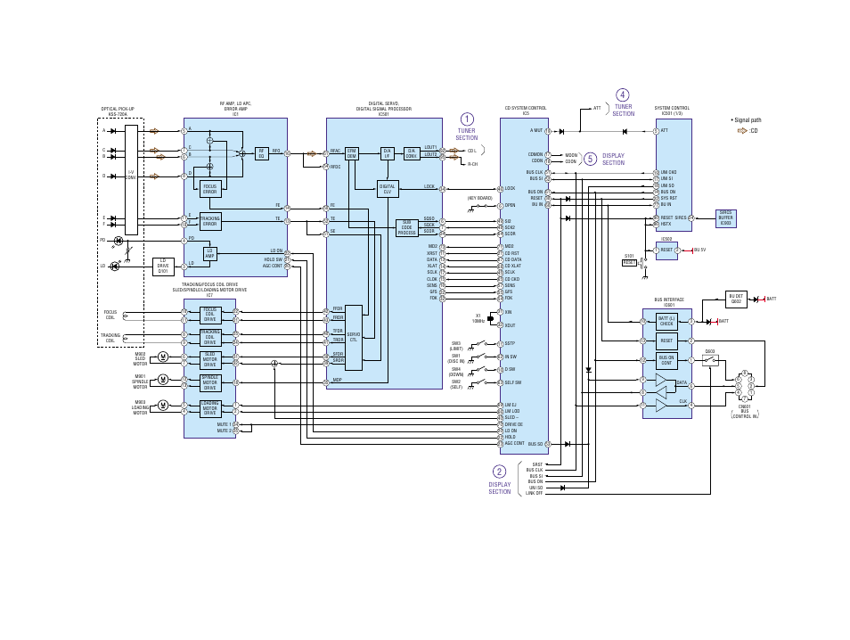 Block diagram-cd section | Sony Ericsson CDX-CA860X User Manual | Page 23 / 62