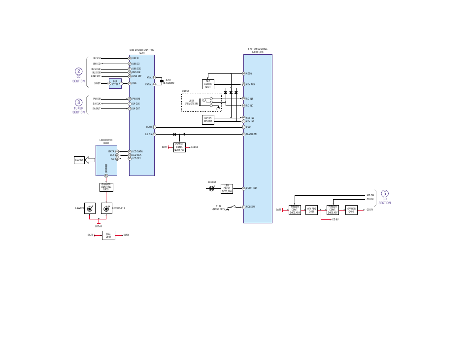 Block diagram-display section, Display section | Sony Ericsson CDX-CA860X User Manual | Page 25 / 62