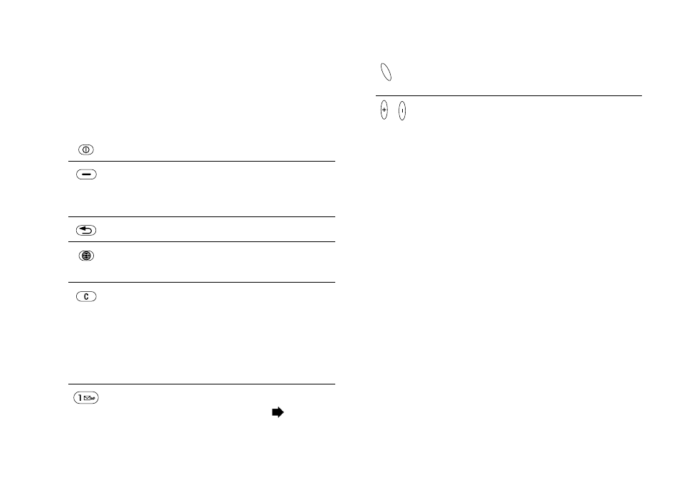 Basic features, Key functions, Key functions, external display, menu overview | Sony Ericsson Z600 User Manual | Page 12 / 128