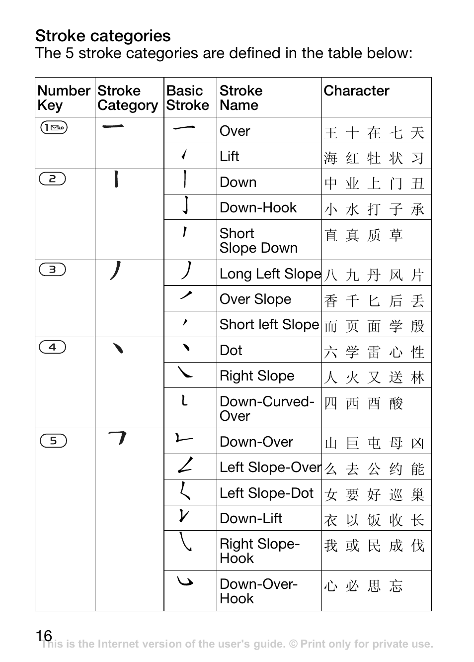 Stroke categories | Sony Ericsson J110c User Manual | Page 17 / 80