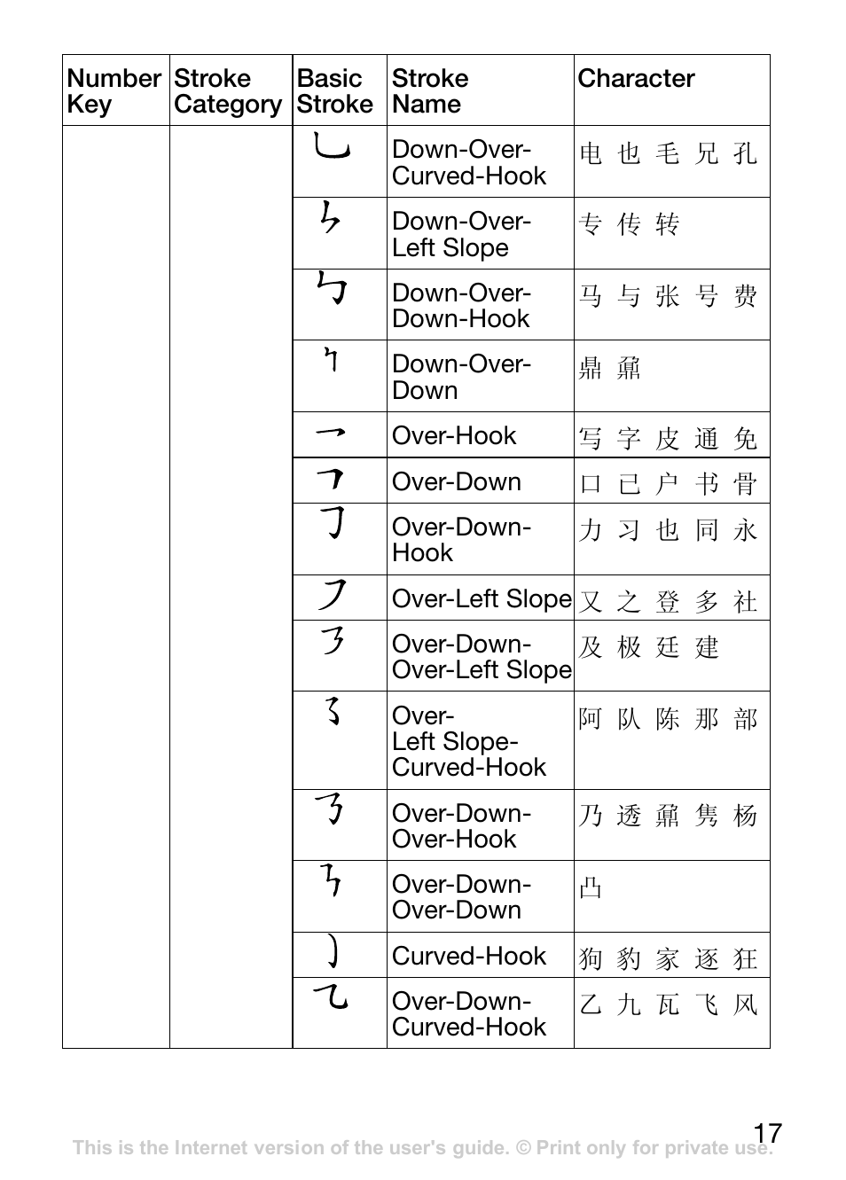 Sony Ericsson J110c User Manual | Page 18 / 80