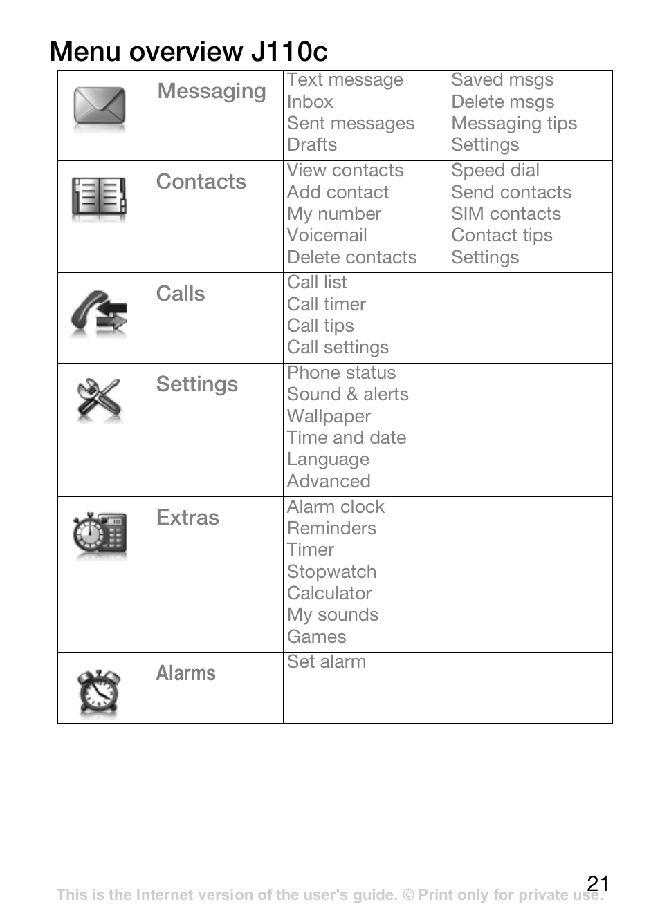 Menu overview j110c | Sony Ericsson J110c User Manual | Page 22 / 80