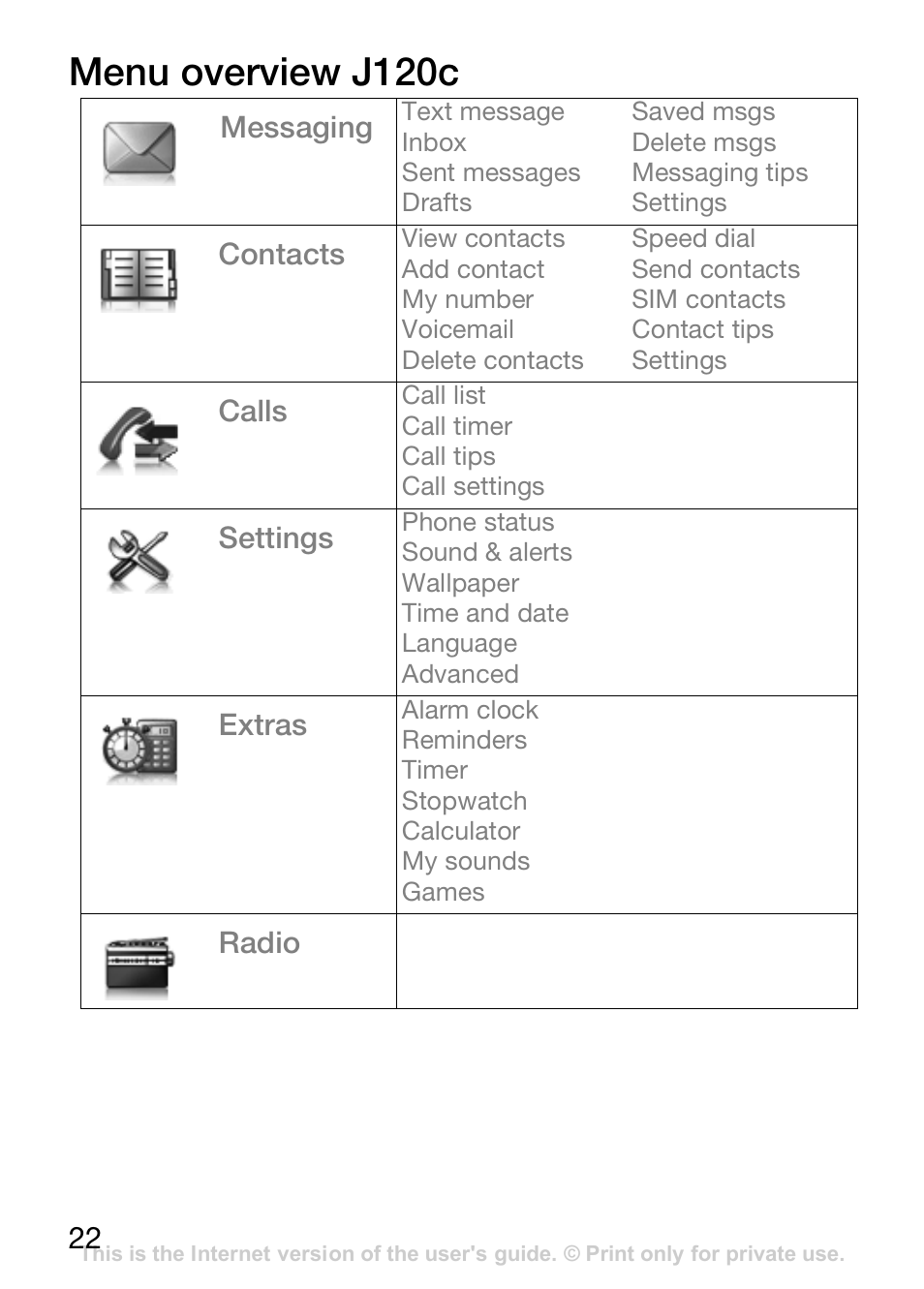 Menu overview j120c | Sony Ericsson J110c User Manual | Page 23 / 80