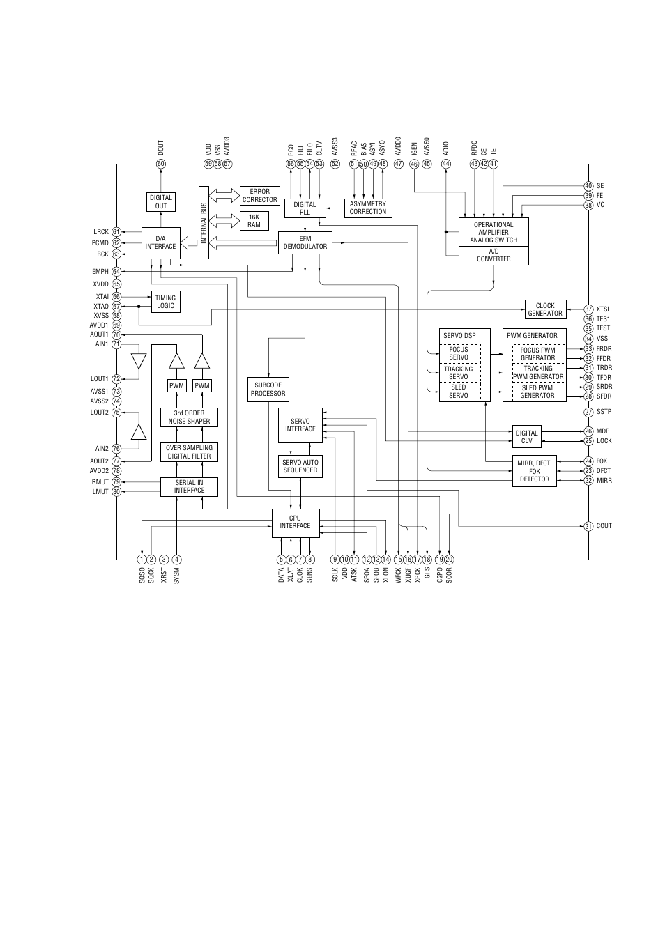 Ic block diagrams, Cdp-xe570 | Sony Ericsson CDP-XE570 User Manual | Page 21 / 30