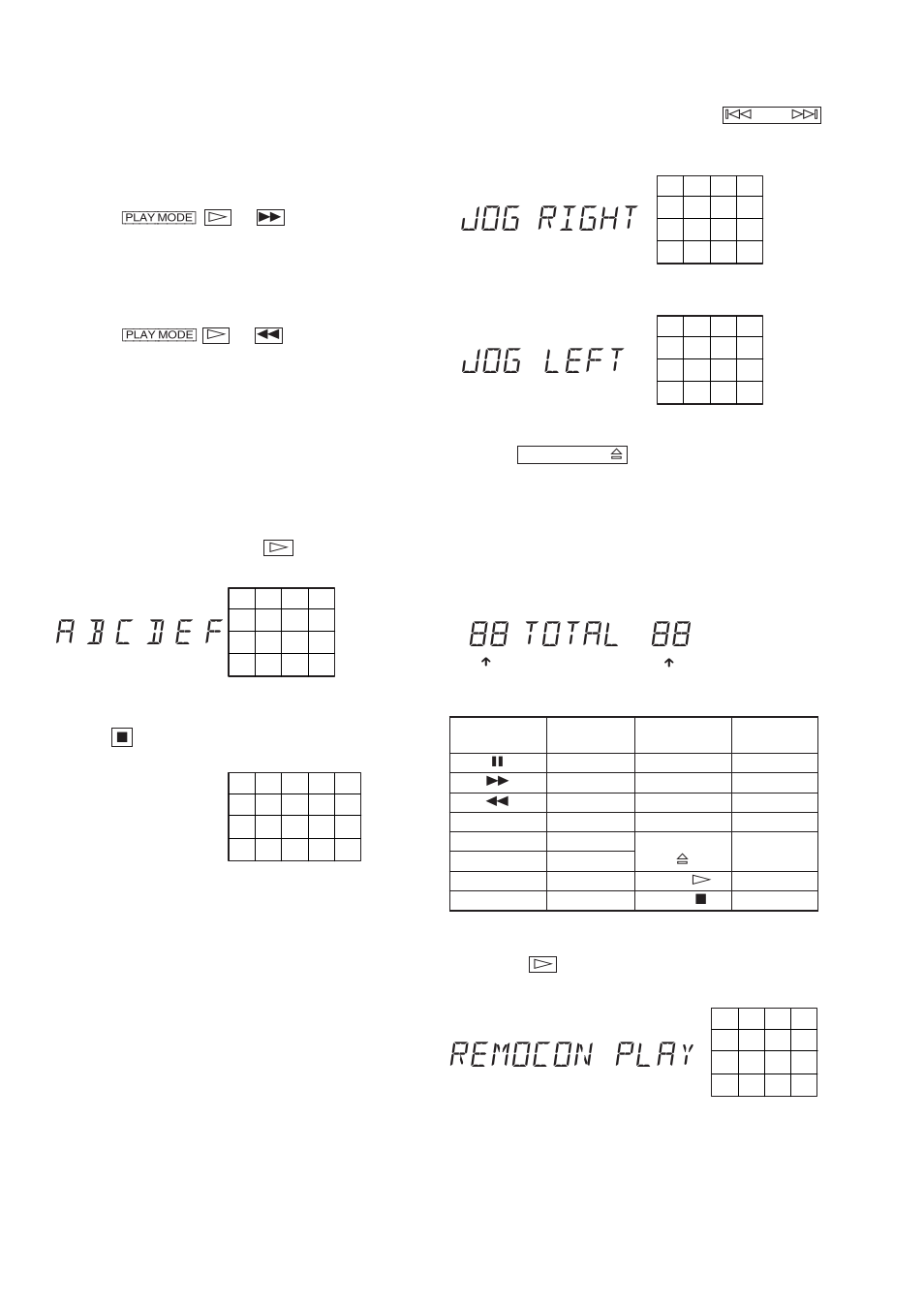 Test mode, Check mode, Afadj mode | Total = 88, Jog right jog left, Remocon play | Sony Ericsson CDP-XE570 User Manual | Page 8 / 30