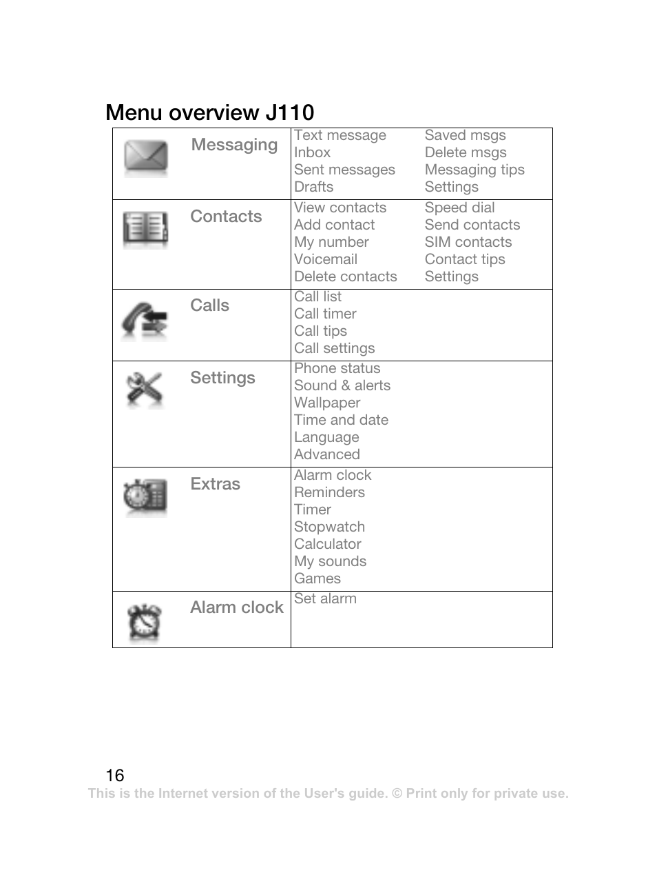 Menu overview j110 | Sony Ericsson J120 User Manual | Page 17 / 74