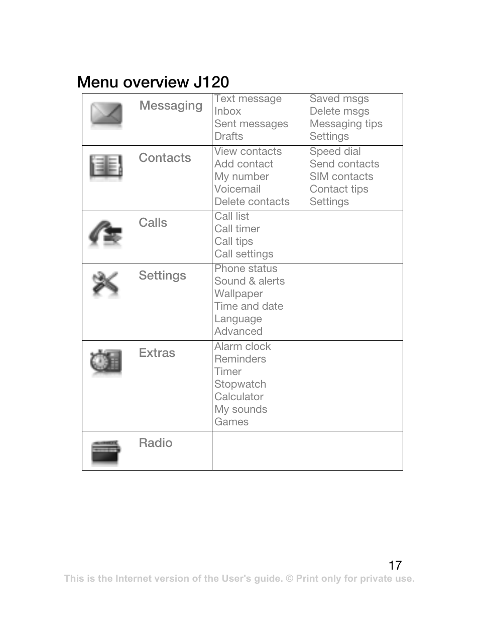 Menu overview j120 | Sony Ericsson J120 User Manual | Page 18 / 74