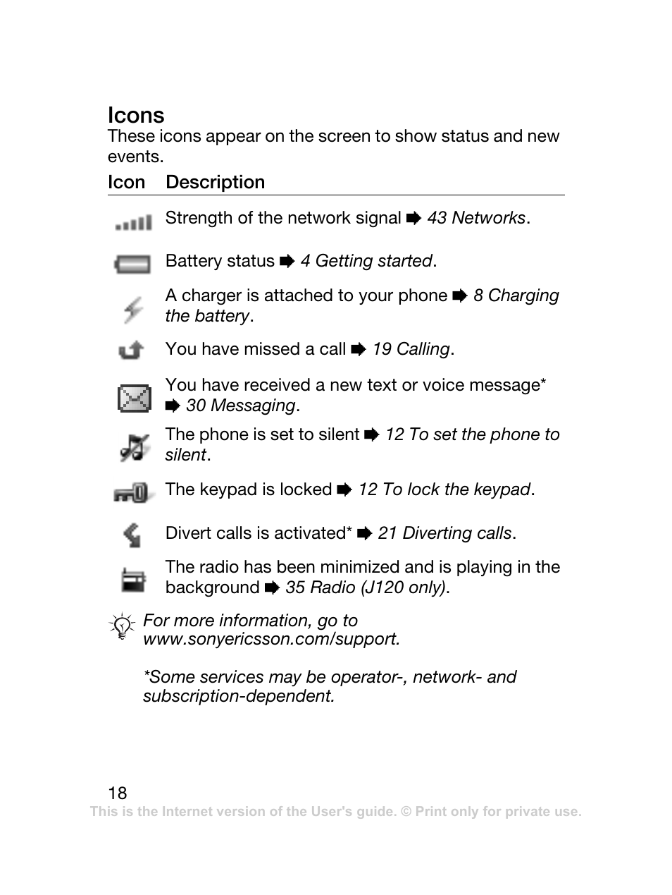 Icons | Sony Ericsson J120 User Manual | Page 19 / 74