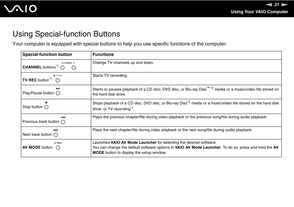 Using special-function buttons | Sony Ericsson VGN-AR500 User Manual | Page 31 / 206