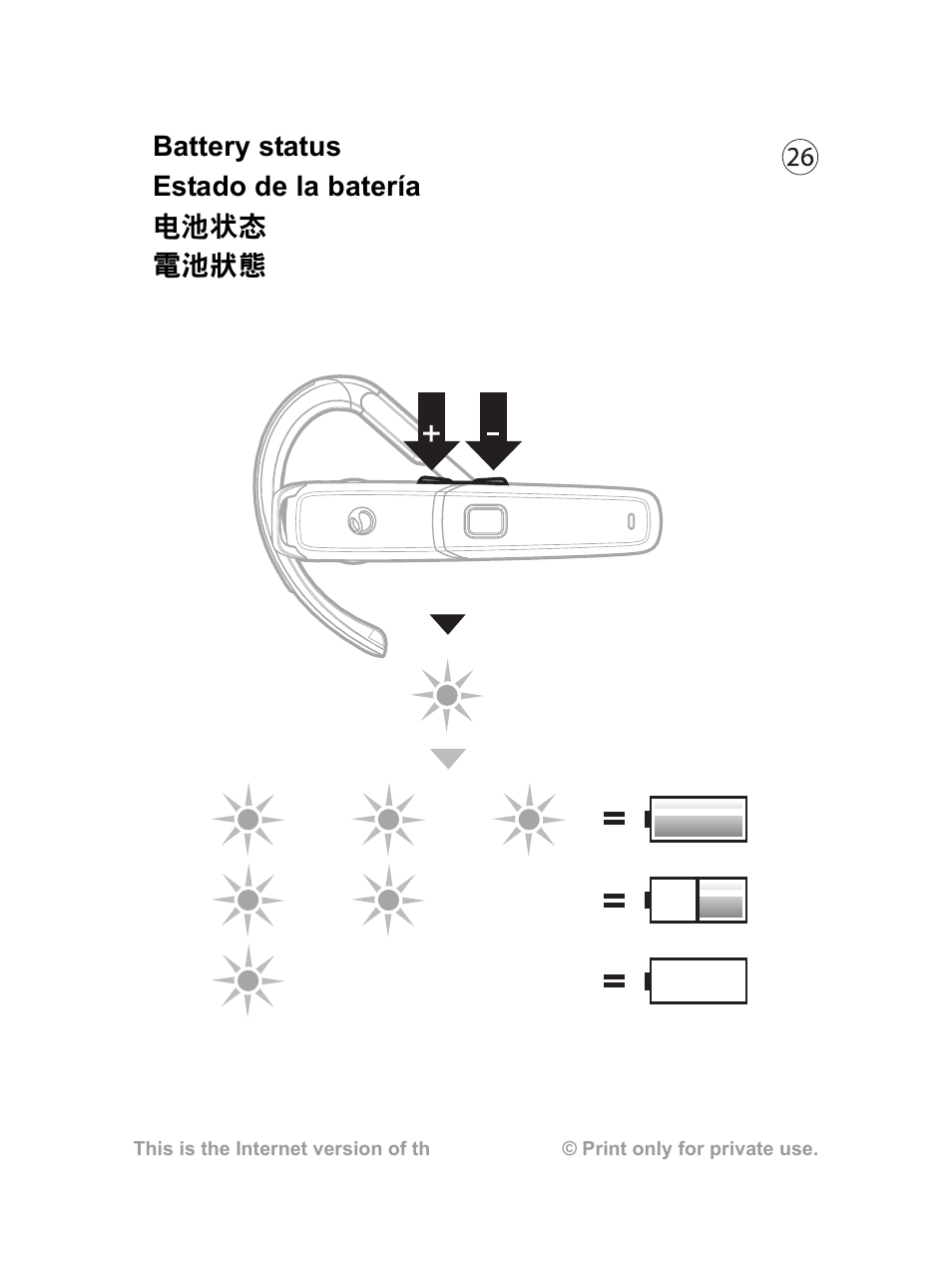 Battery status estado de la batería 电池状态 電池狀態 | Sony Ericsson HBH-610a User Manual | Page 27 / 35