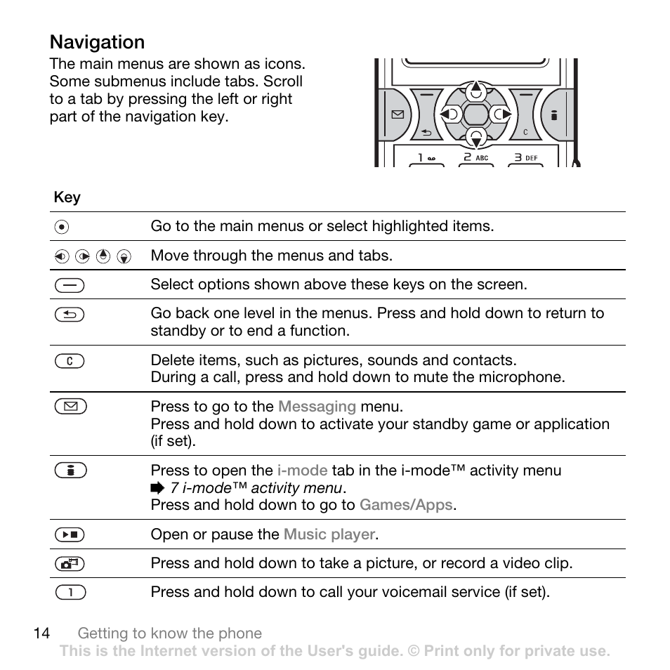 Navigation | Sony Ericsson K550im User Manual | Page 14 / 88