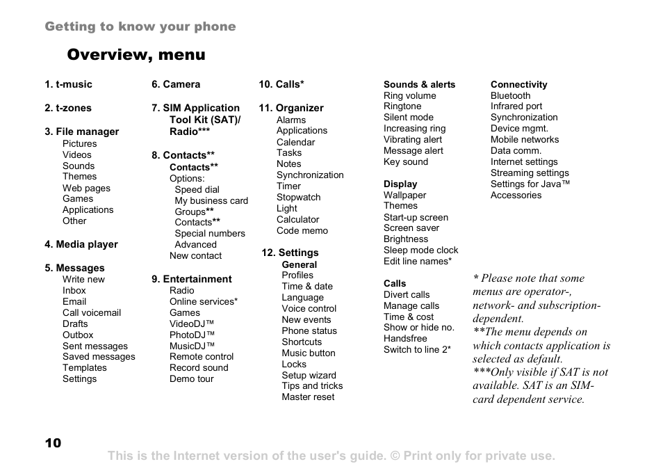 Overview, menu | Sony Ericsson D750i User Manual | Page 10 / 101