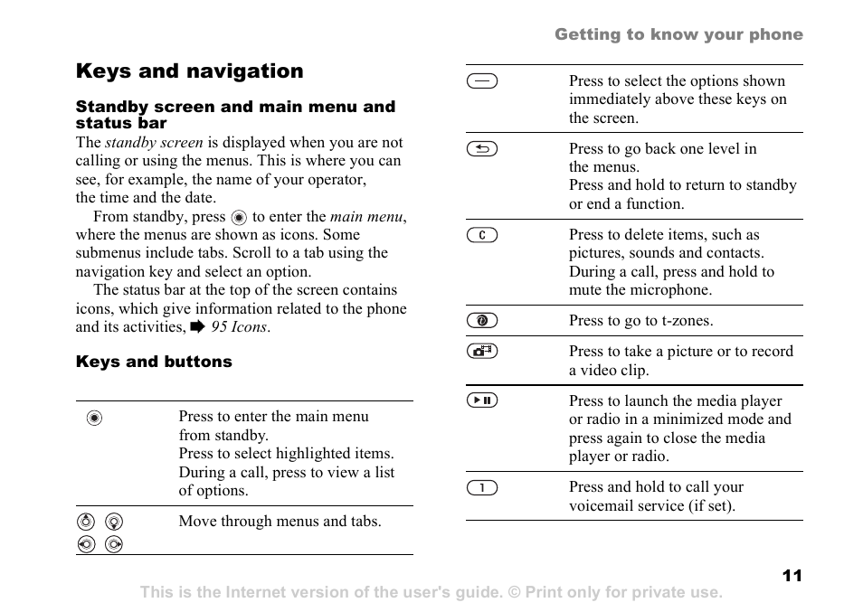 Keys and navigation | Sony Ericsson D750i User Manual | Page 11 / 101