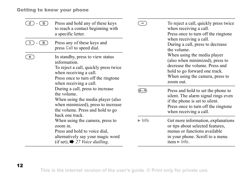 Sony Ericsson D750i User Manual | Page 12 / 101