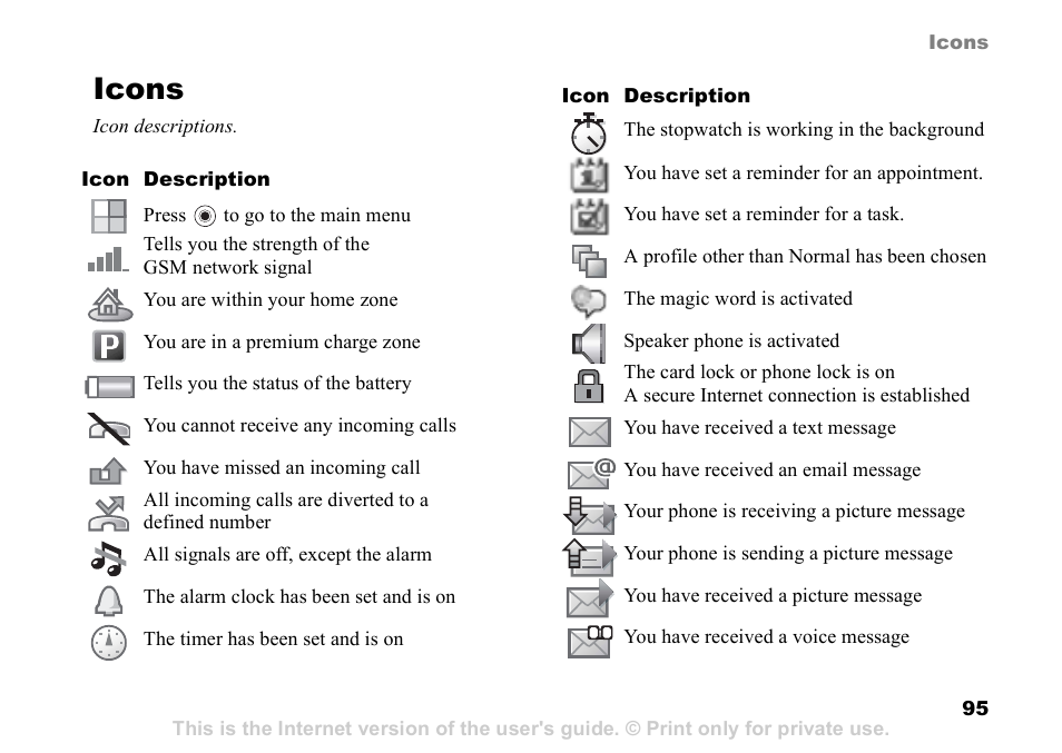 Icons, Icons icon descriptions | Sony Ericsson D750i User Manual | Page 95 / 101