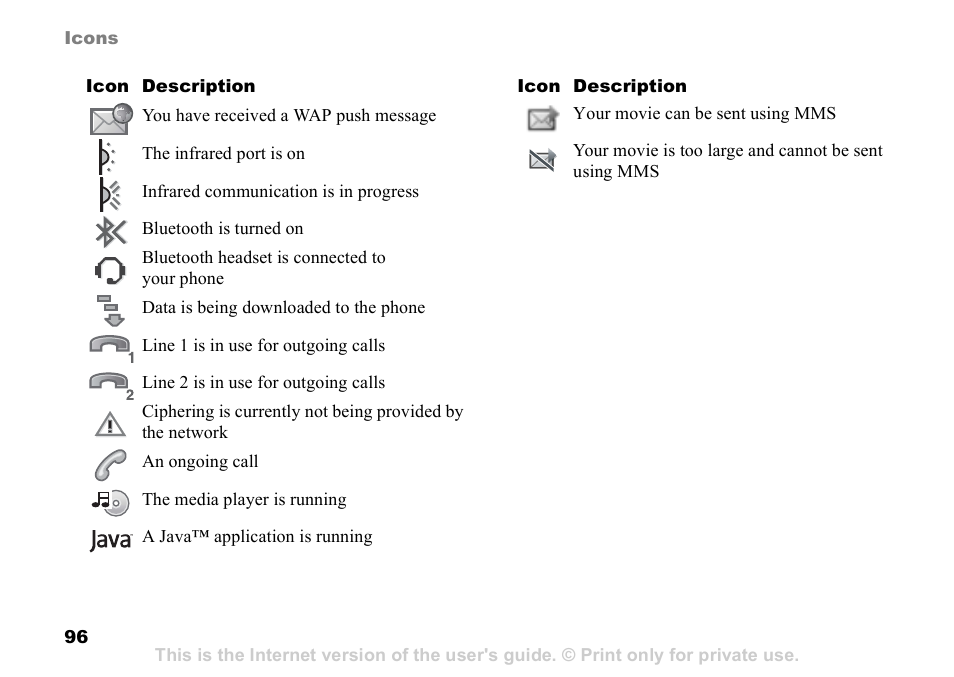 Sony Ericsson D750i User Manual | Page 96 / 101