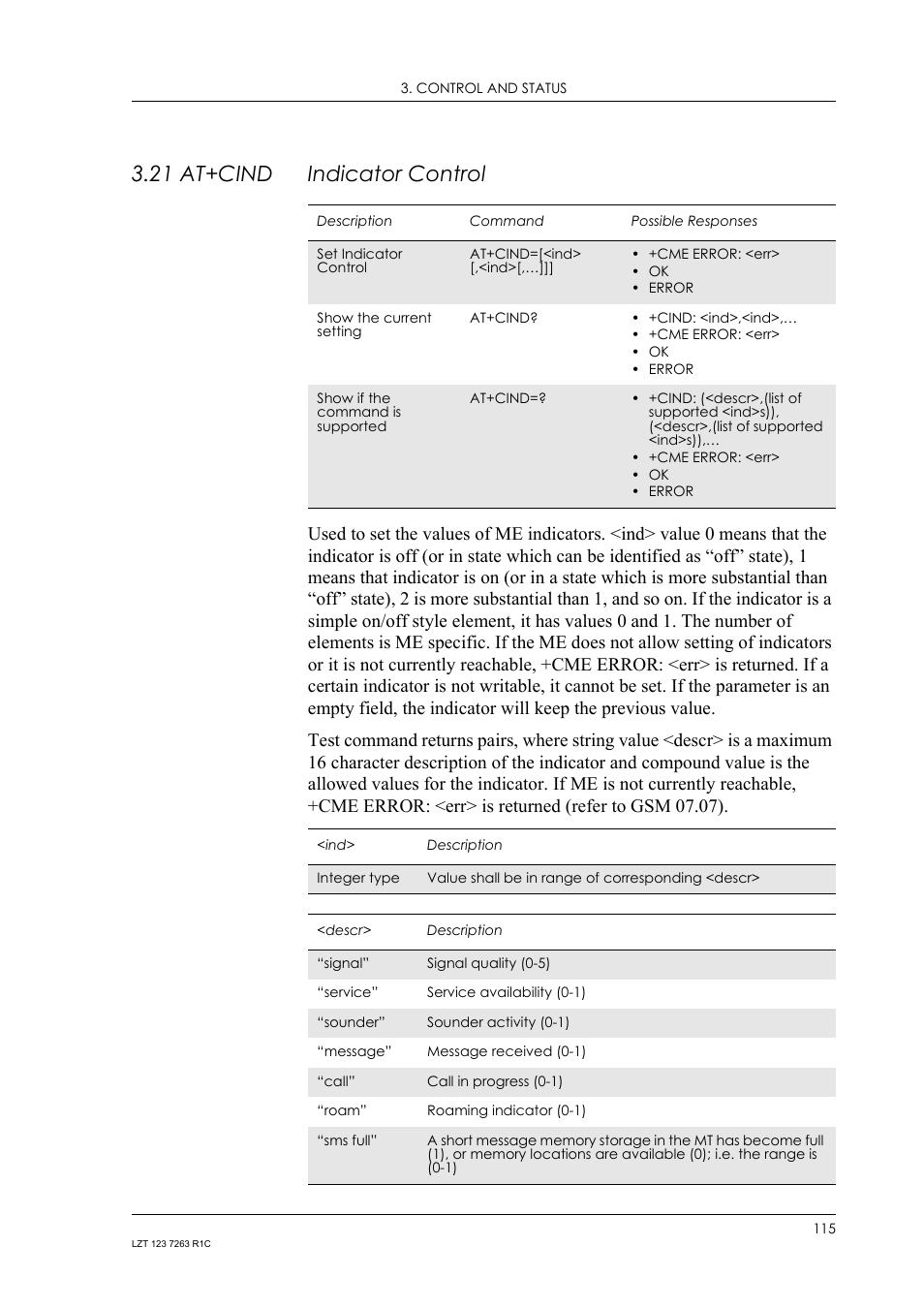 21 at+cind indicator control, 21 at+cind, Indicator control | Sony Ericsson GM47 User Manual | Page 115 / 338
