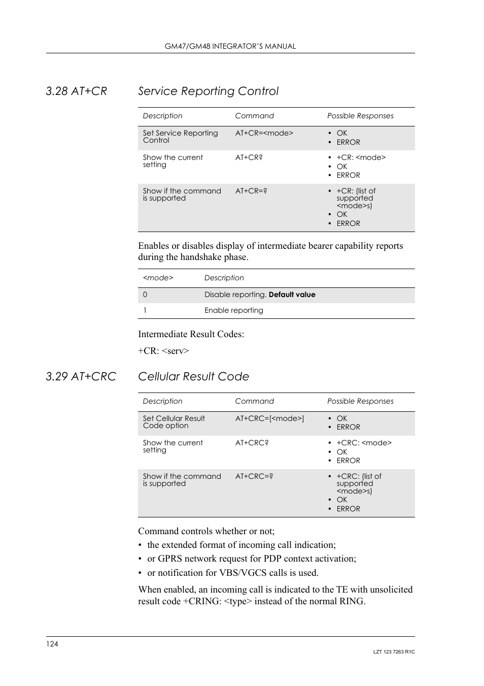 28 at+cr service reporting control, 29 at+crc cellular result code, 28 at+cr | Service reporting control, 29 at+crc, Cellular result code | Sony Ericsson GM47 User Manual | Page 124 / 338
