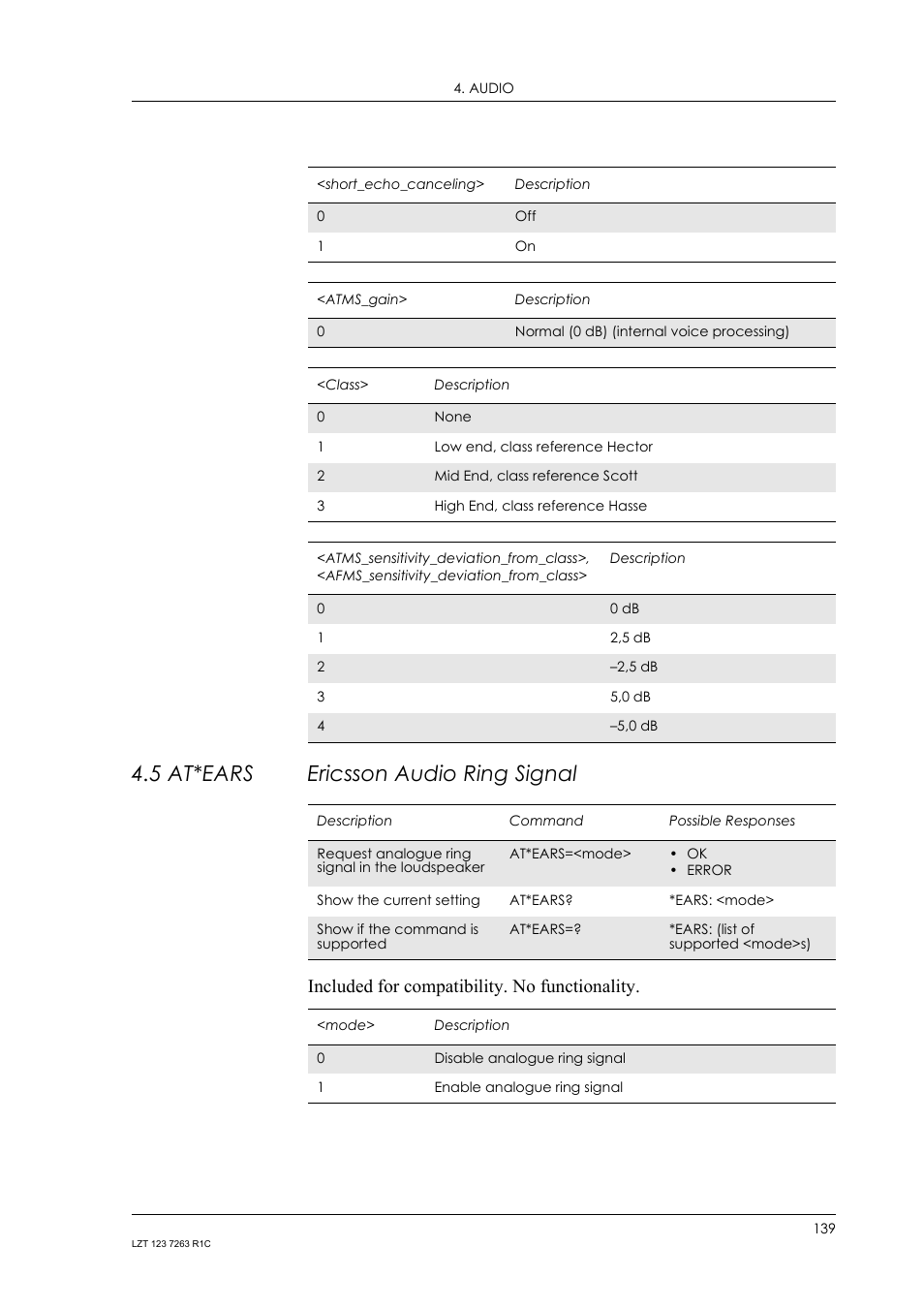 5 at*ears ericsson audio ring signal, At*ears, Ericsson audio ring signal | Included for compatibility. no functionality | Sony Ericsson GM47 User Manual | Page 139 / 338
