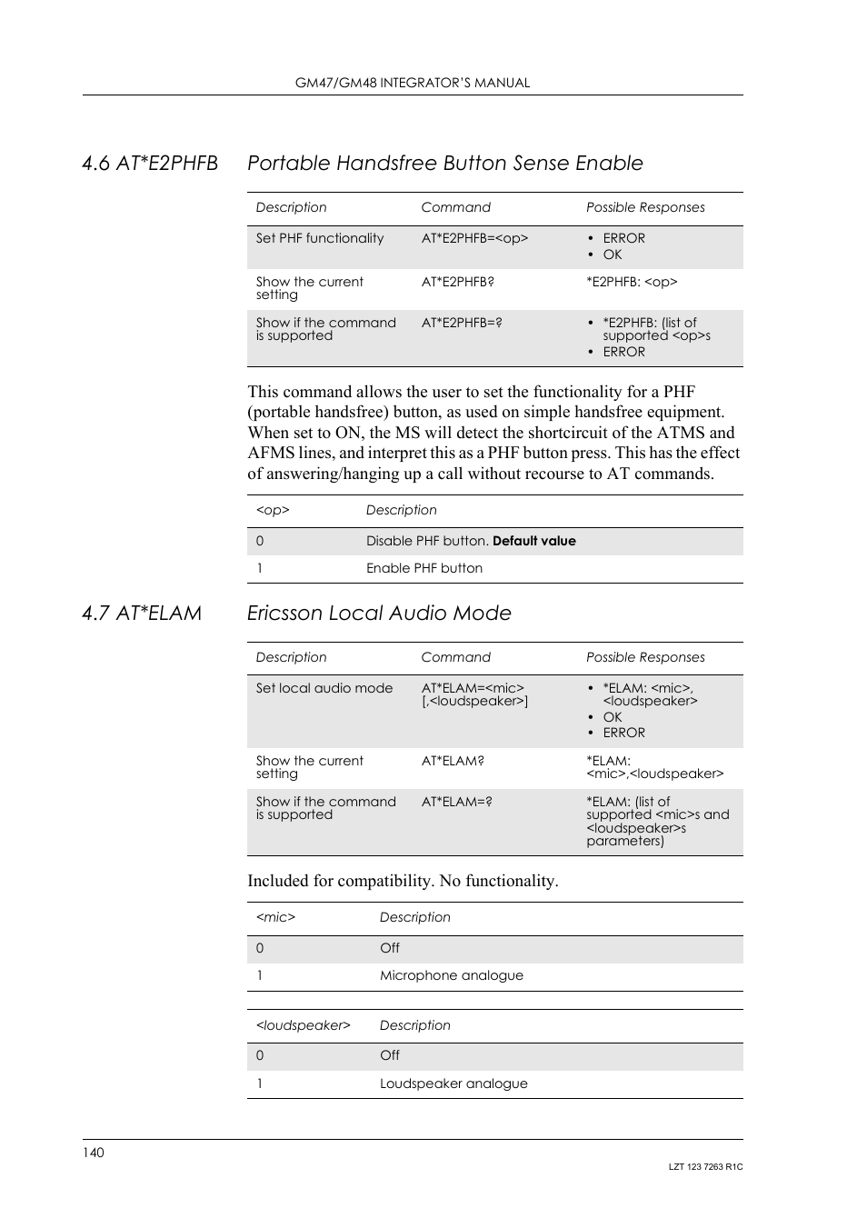 6 at*e2phfb portable handsfree button sense enable, 7 at*elam ericsson local audio mode, At*e2phfb | Portable handsfree button sense enable, At*elam, Ericsson local audio mode, Included for compatibility. no functionality | Sony Ericsson GM47 User Manual | Page 140 / 338