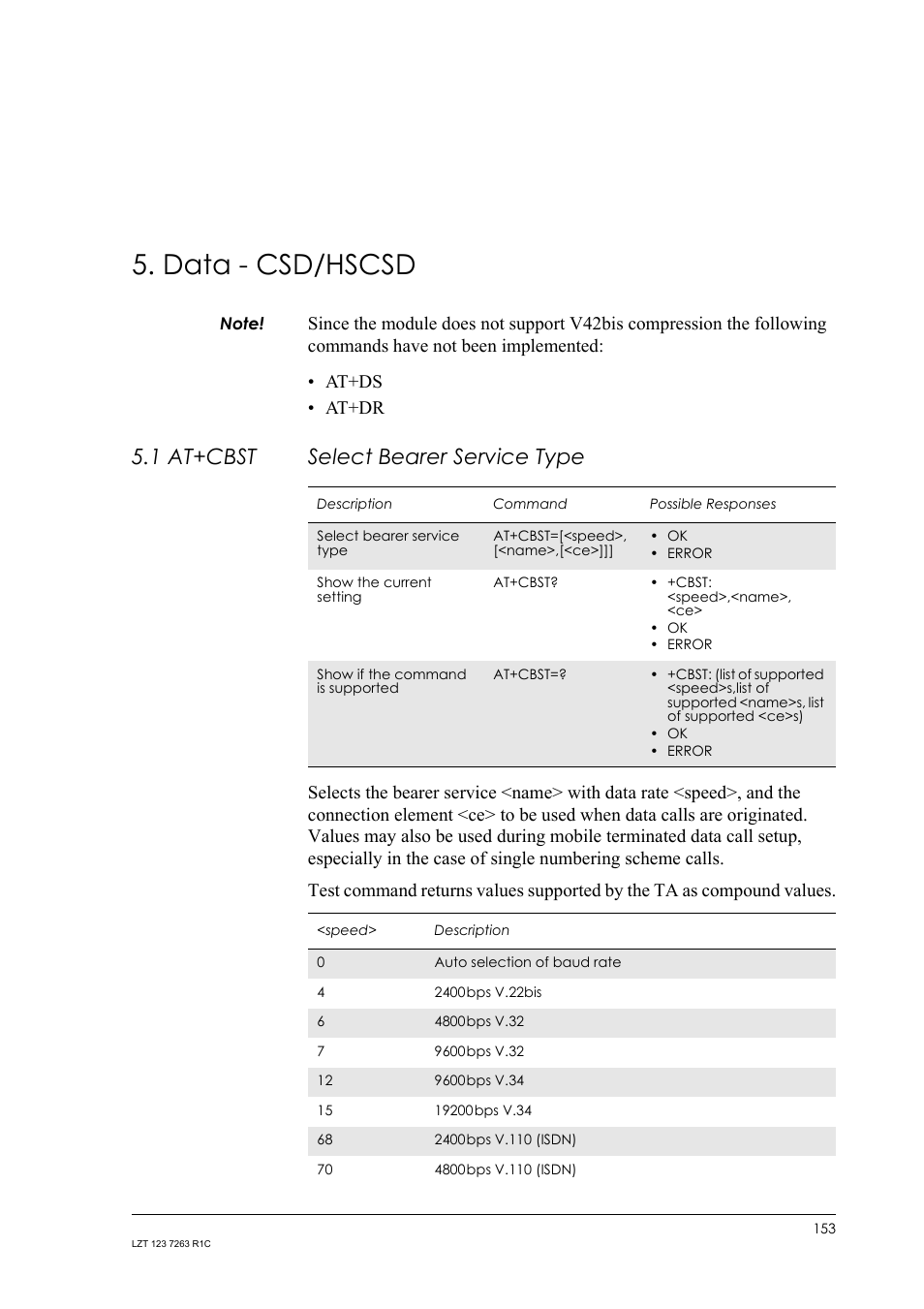 Data - csd/hscsd, 1 at+cbst select bearer service type, At+cbst | Select bearer service type | Sony Ericsson GM47 User Manual | Page 153 / 338