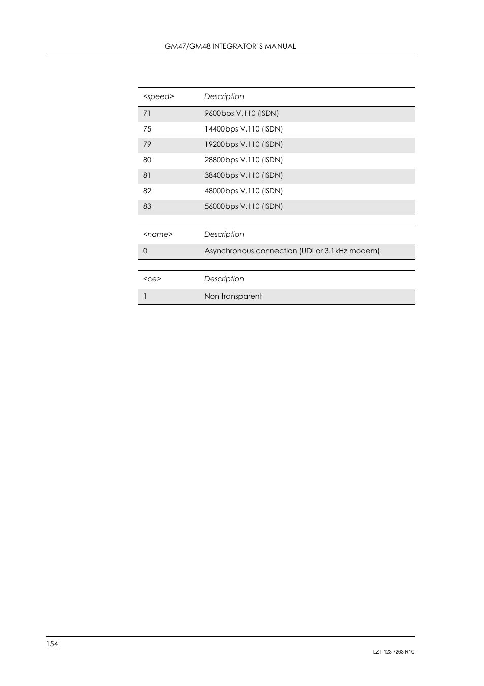 Sony Ericsson GM47 User Manual | Page 154 / 338