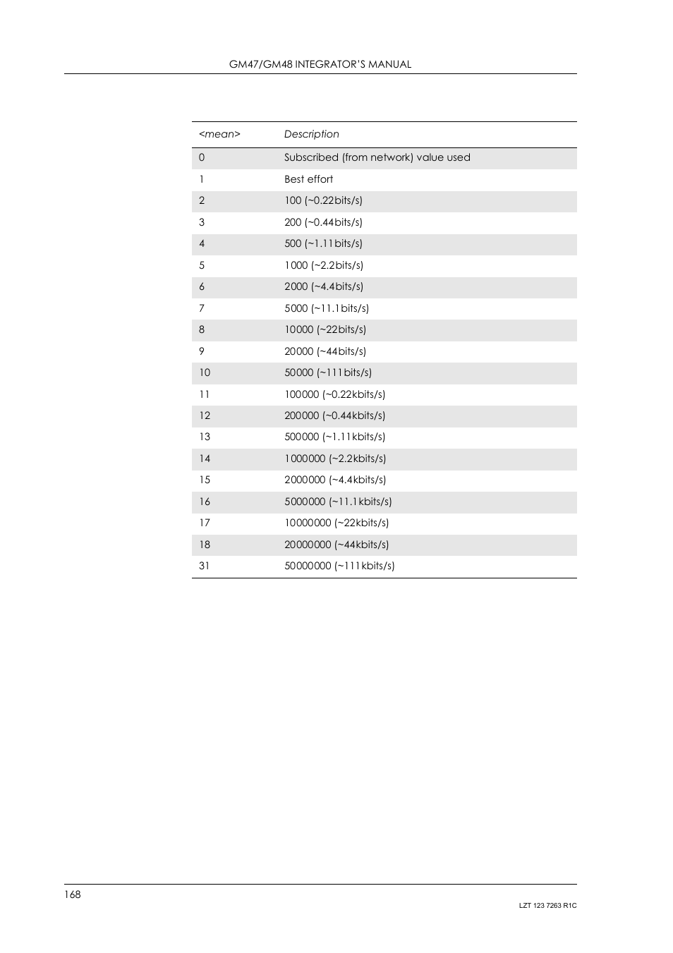 Sony Ericsson GM47 User Manual | Page 168 / 338