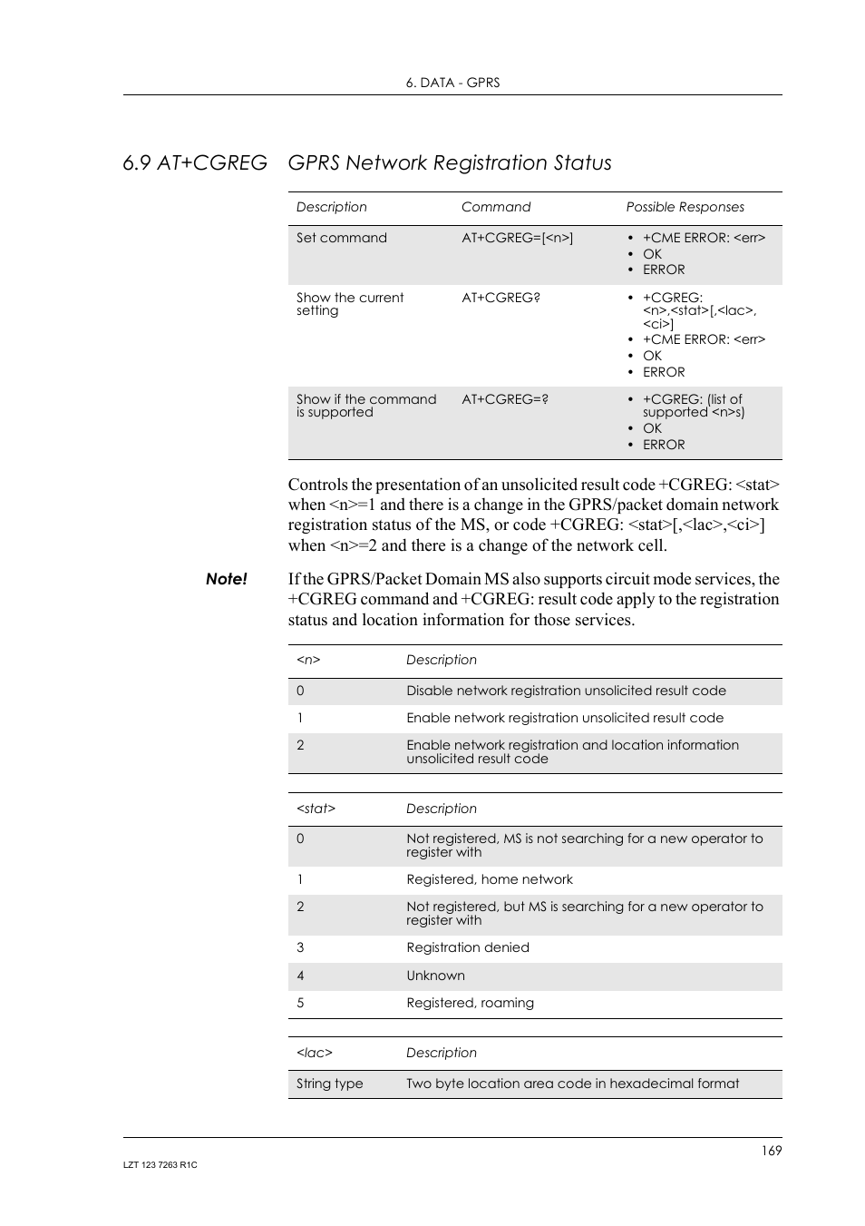 9 at+cgreg gprs network registration status, At+cgreg, Gprs network registration status | Sony Ericsson GM47 User Manual | Page 169 / 338