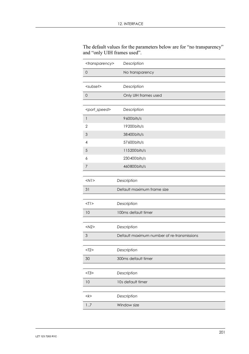 Sony Ericsson GM47 User Manual | Page 201 / 338