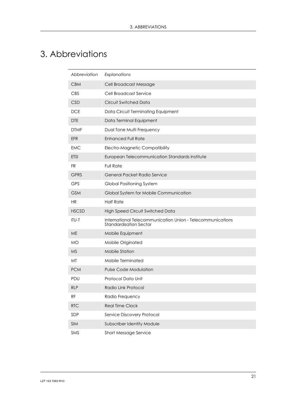 Abbreviations | Sony Ericsson GM47 User Manual | Page 21 / 338