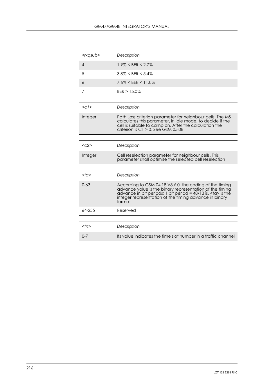 Sony Ericsson GM47 User Manual | Page 216 / 338