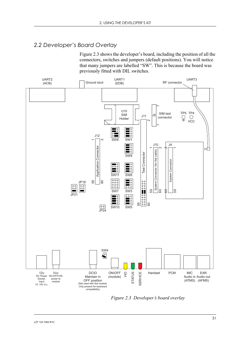 2 developer’s board overlay, Developer’s board overlay | Sony Ericsson GM47 User Manual | Page 31 / 338