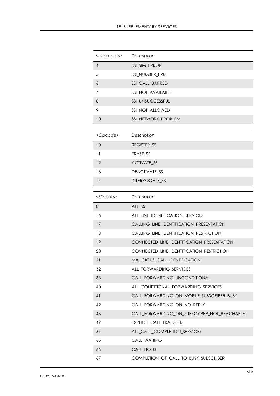 Sony Ericsson GM47 User Manual | Page 315 / 338